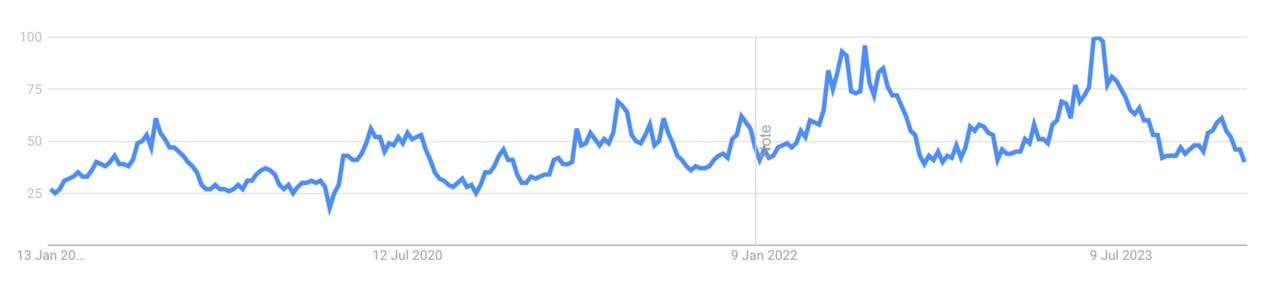 un graphique représentant une ligne de couleur bleue